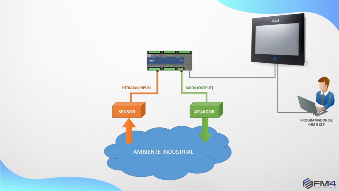 Learn all about HMIs in industrial automation